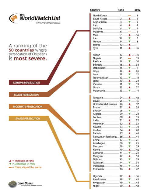wwl-main-download 2013