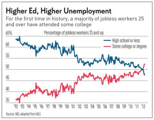 IBD Unemployment Stats